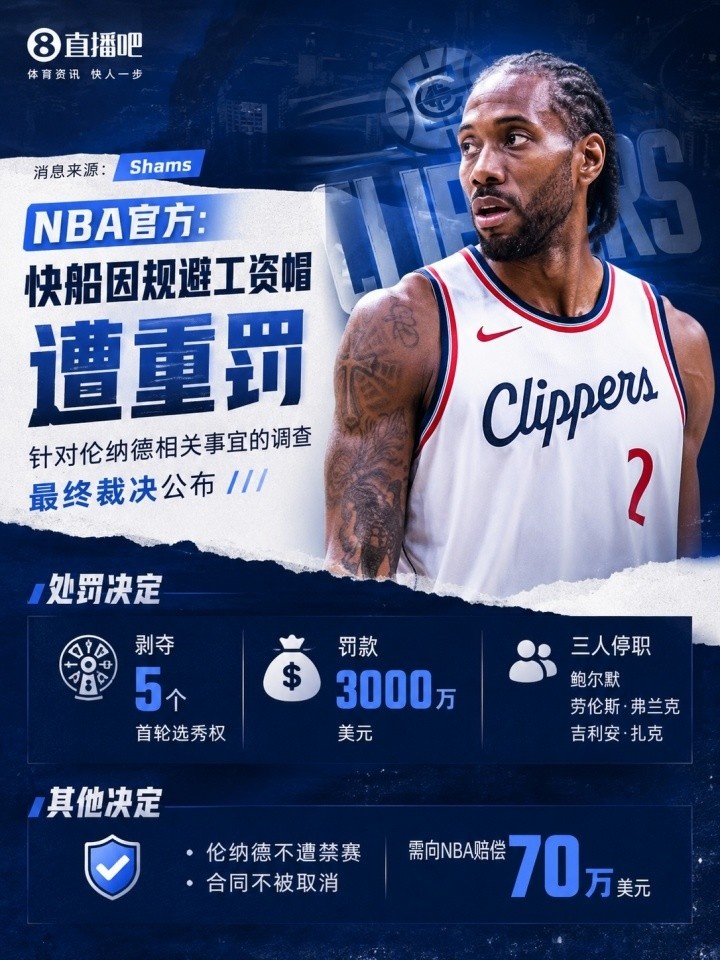 小卡合同调查时间线：NBA为何因规避工资帽重罚快船与鲍尔默？